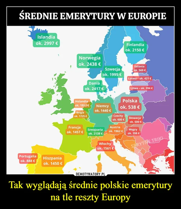 Tak wyglądają średnie polskie emerytury na tle reszty Europy