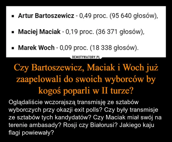 
    Czy Bartoszewicz, Maciak i Woch już zaapelowali do swoich wyborców by kogoś poparli w II turze?
