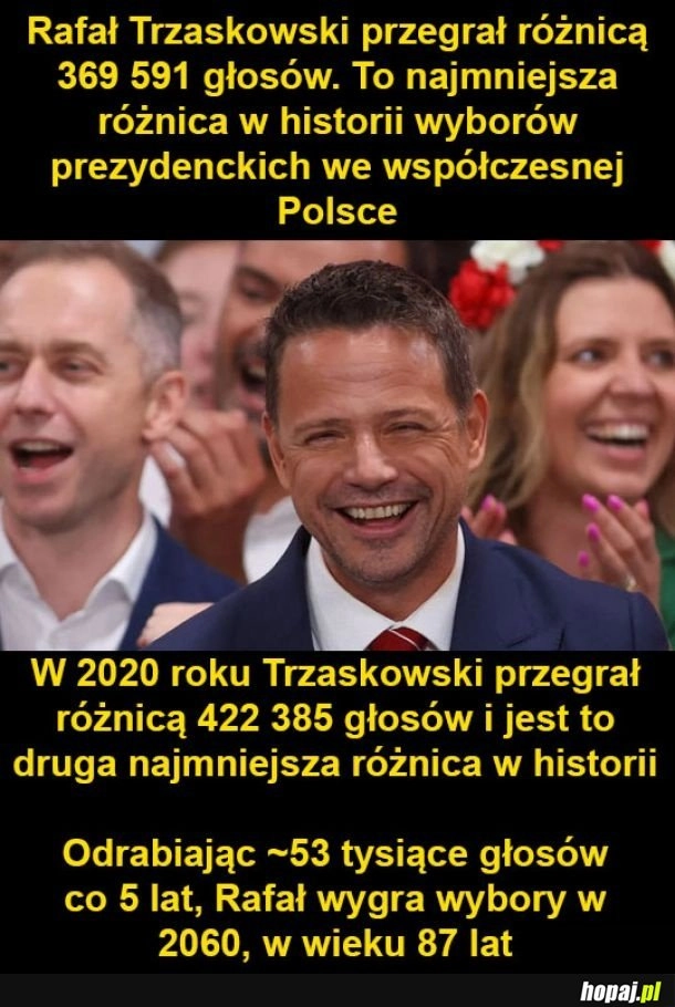 
    Trzaskowski
