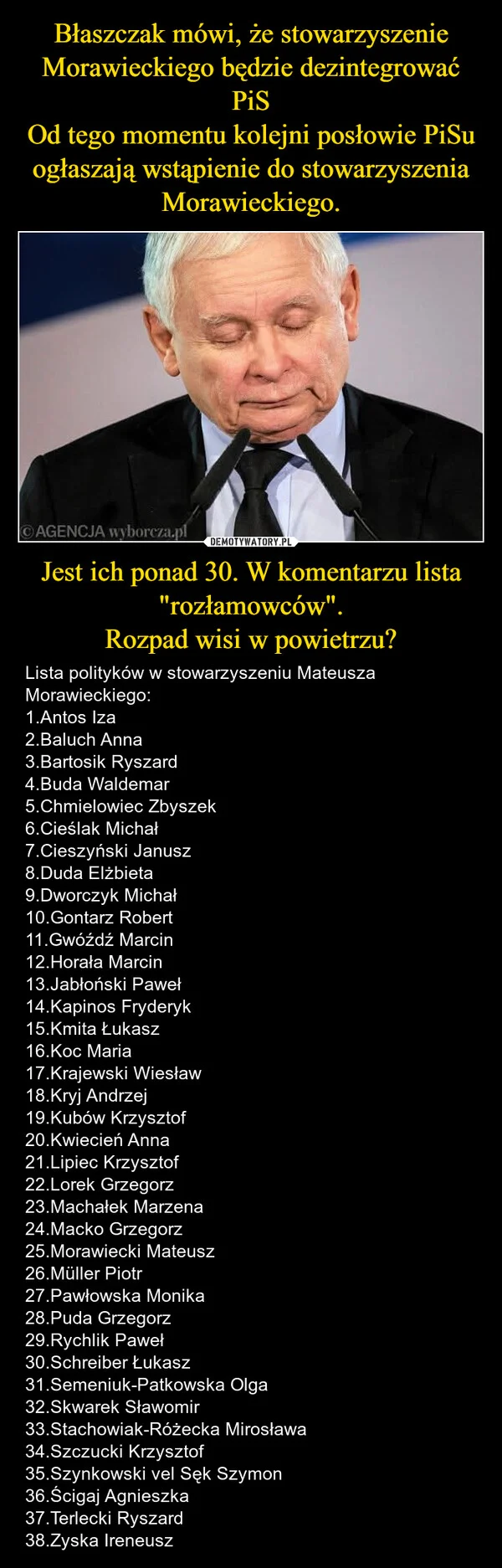 
    Błaszczak mówi, że stowarzyszenie Morawieckiego będzie dezintegrować PiS Od tego momentu kolejni posłowie PiSu ogłaszają wstąpienie do stowarzyszenia Morawieckiego. Jest ich ponad 30. W komentarzu lista 