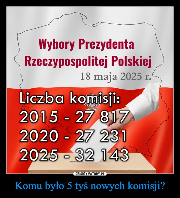 
    Komu było 5 tyś nowych komisji?
