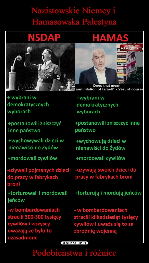 
    Nazistowskie Niemcy i 
Hamasowska Palestyna Podobieństwa i różnice