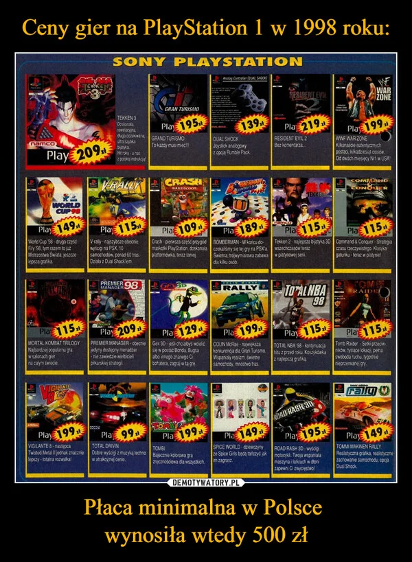 
    Ceny gier na PlayStation 1 w 1998 roku: Płaca minimalna w Polsce wynosiła wtedy 500 zł