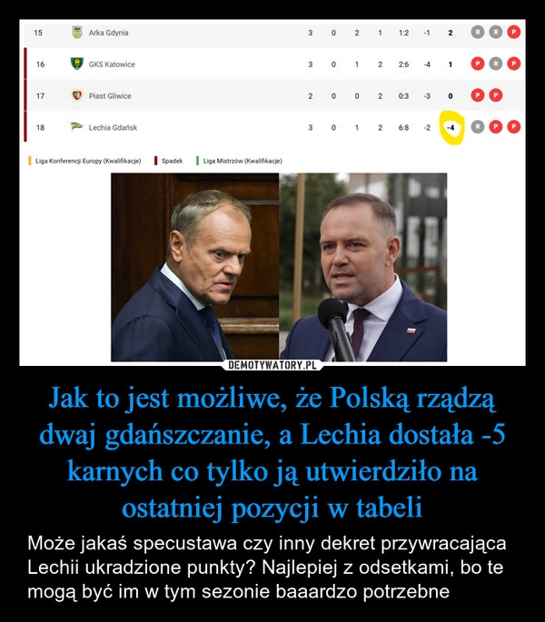 
    Jak to jest możliwe, że Polską rządzą dwaj gdańszczanie, a Lechia dostała -5 karnych co tylko ją utwierdziło na ostatniej pozycji w tabeli