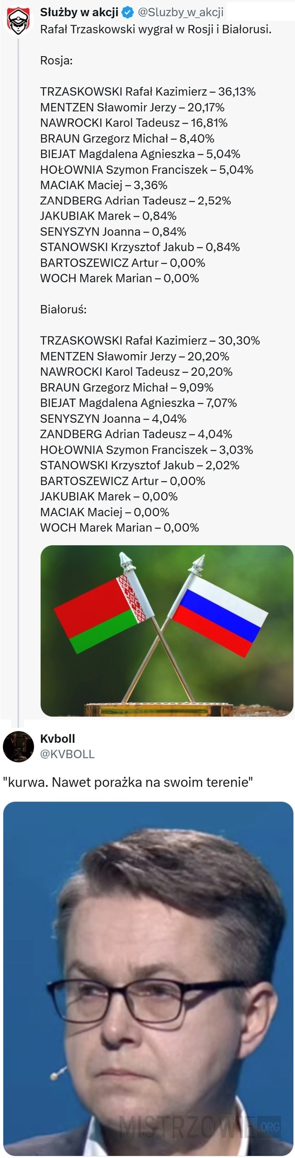 
    Wyniki