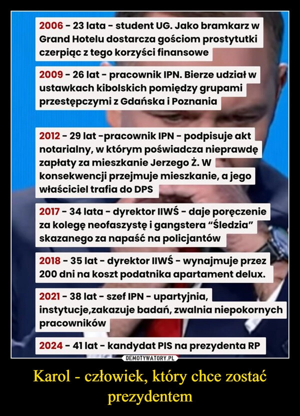 
    Karol - człowiek, który chce zostać prezydentem