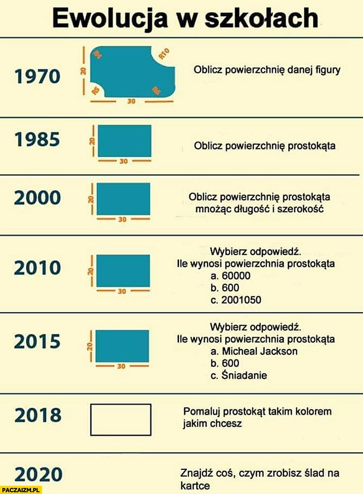 Ewolucja w szkołach zadanie z matematyki w latach porównanie
