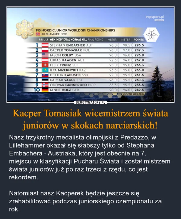 
    Kacper Tomasiak wicemistrzem świata juniorów w skokach narciarskich!