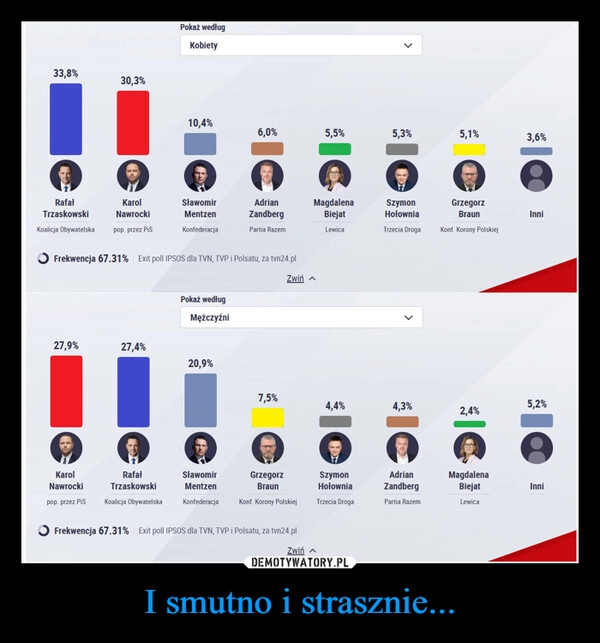 
    I smutno i strasznie...