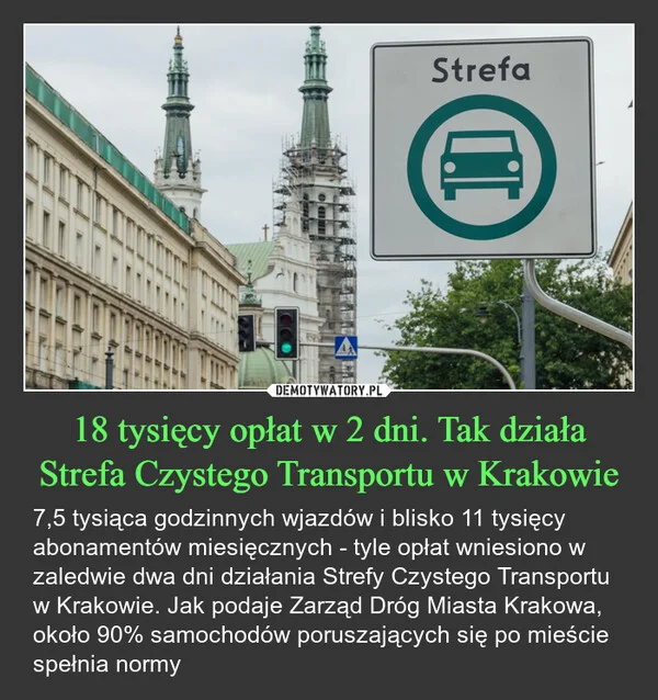 
    18 tysięcy opłat w 2 dni. Tak działa Strefa Czystego Transportu w Krakowie