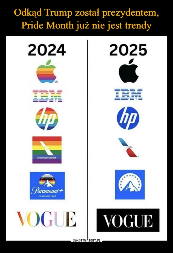 Odkąd Trump został prezydentem, Pride Month już nie jest trendy