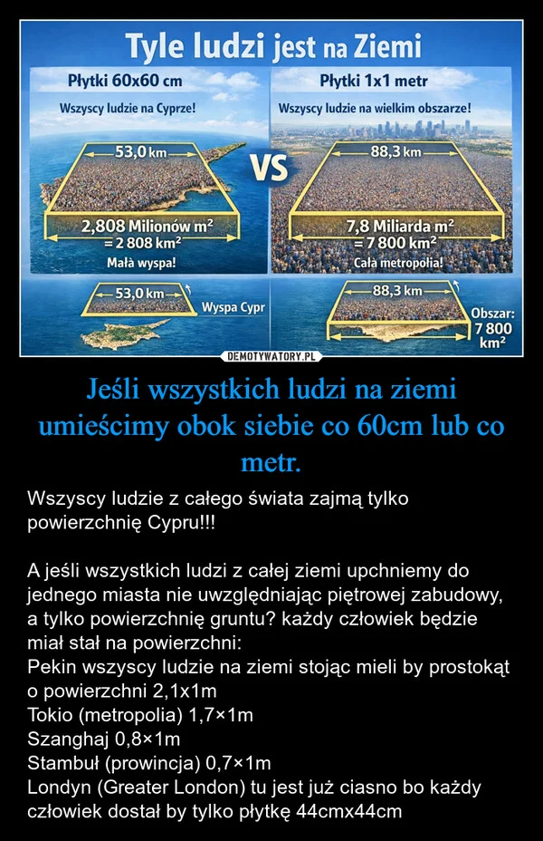 
    Jeśli wszystkich ludzi na ziemi umieścimy obok siebie co 60cm lub co metr.