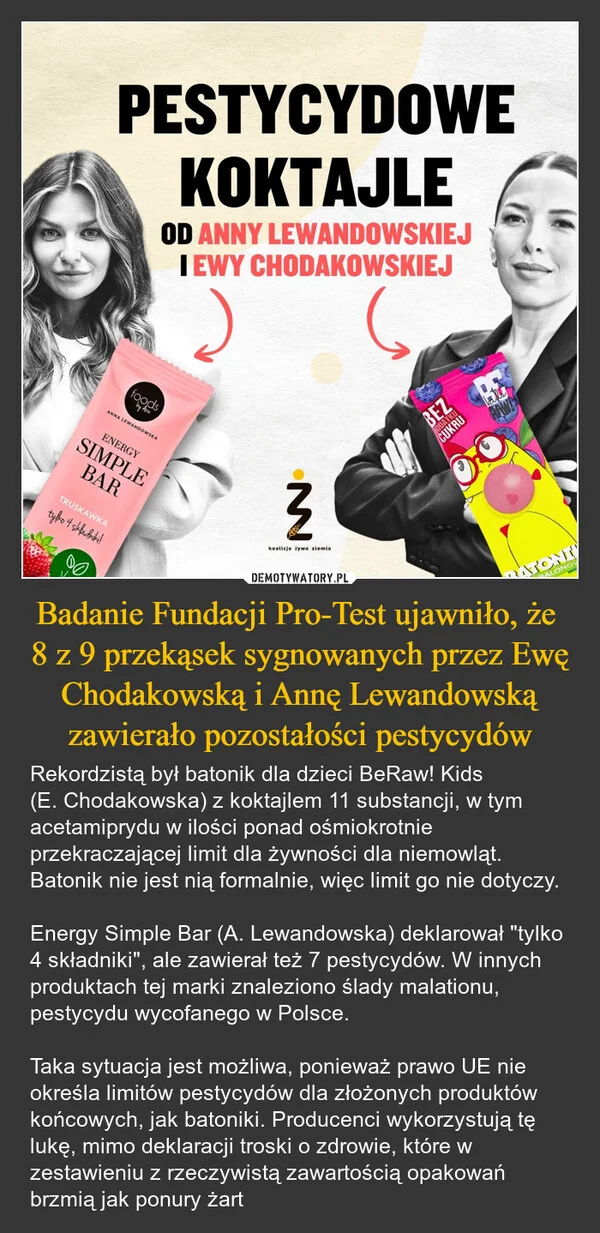 
    Badanie Fundacji Pro-Test ujawniło, że 8 z 9 przekąsek sygnowanych przez Ewę Chodakowską i Annę Lewandowską zawierało pozostałości pestycydów