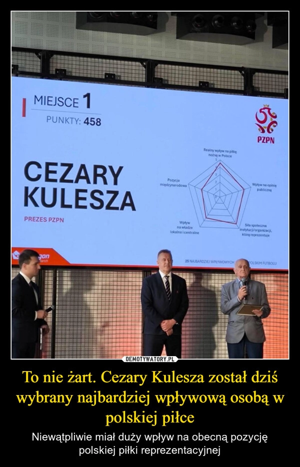 To nie żart. Cezary Kulesza został dziś wybrany najbardziej wpływową osobą w polskiej piłce