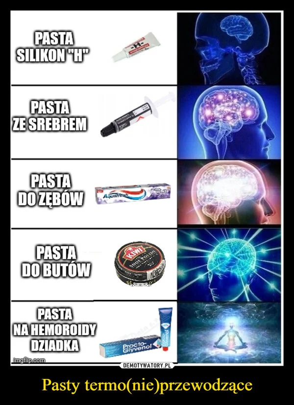 
    Pasty termo(nie)przewodzące