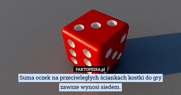 Suma oczek na przeciwległych ściankach kostki do gry
zawsze wynosi siedem.
