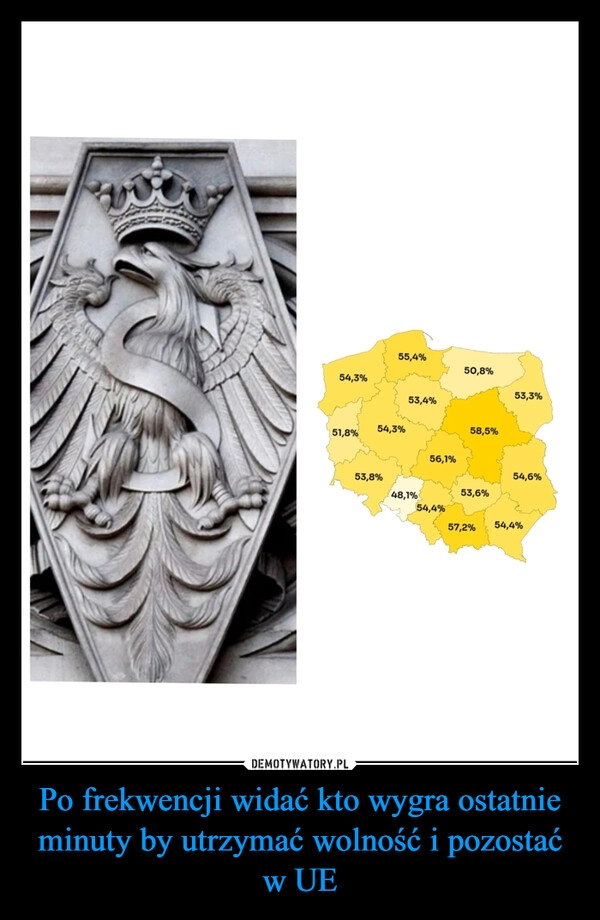 Po frekwencji widać kto wygra ostatnie minuty by utrzymać wolność i pozostać w UE