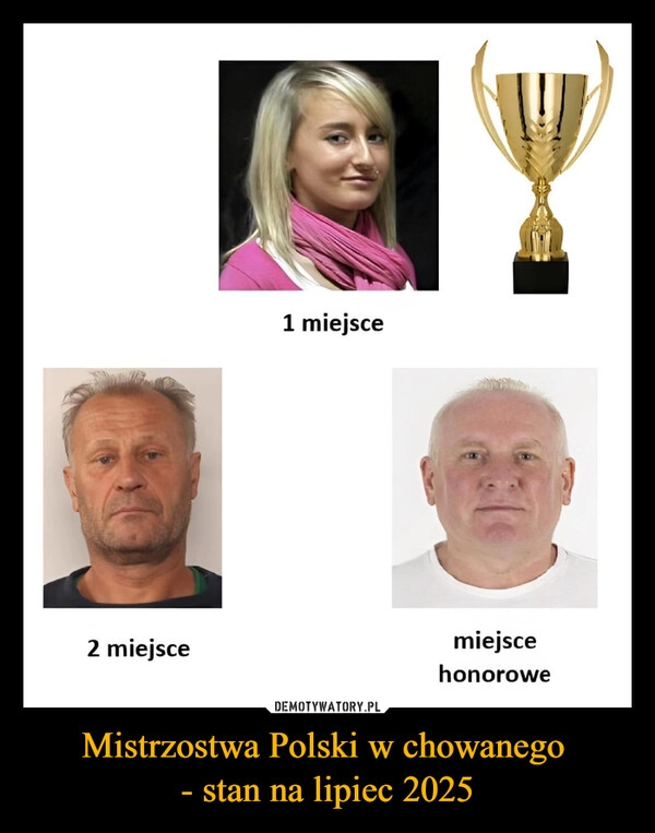 Mistrzostwa Polski w chowanego 
- stan na lipiec 2025