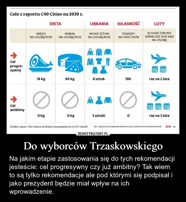 
    Do wyborców Trzaskowskiego
