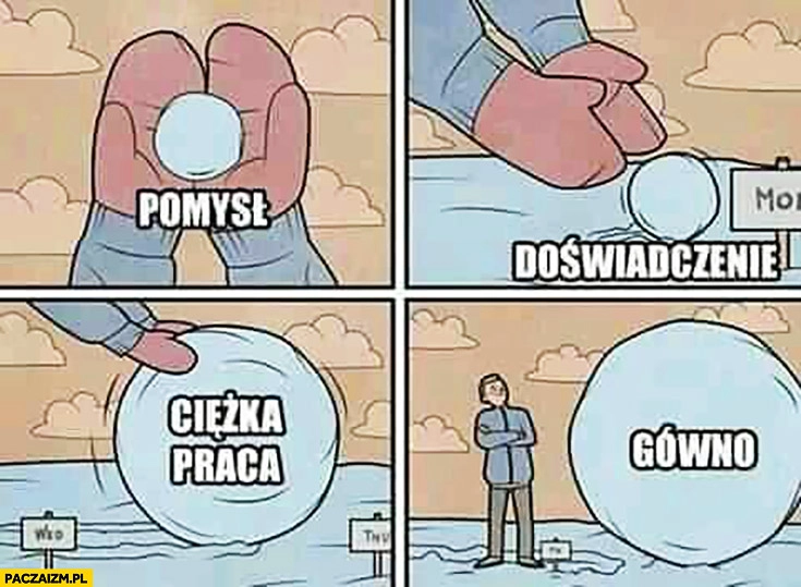Pomysł, doświadczenie, ciężka praca, efekt gówno śnieżna kula
