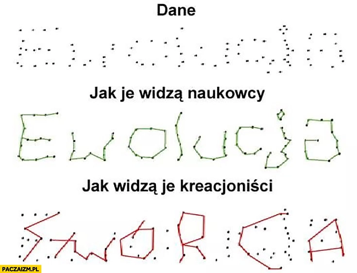 
    Dane ewolucja jak je widza kreacjoniści stwórca połączenie kropek