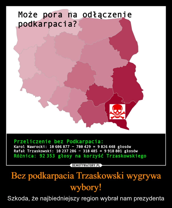Bez podkarpacia Trzaskowski wygrywa wybory!