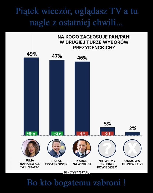 
    Piątek wieczór, oglądasz TV a tu nagle z ostatniej chwili... Bo kto bogatemu zabroni !