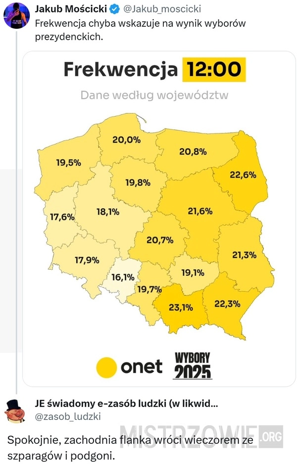 
    Frekwencja