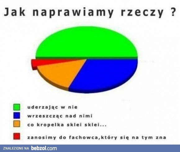 
    Naprawa
