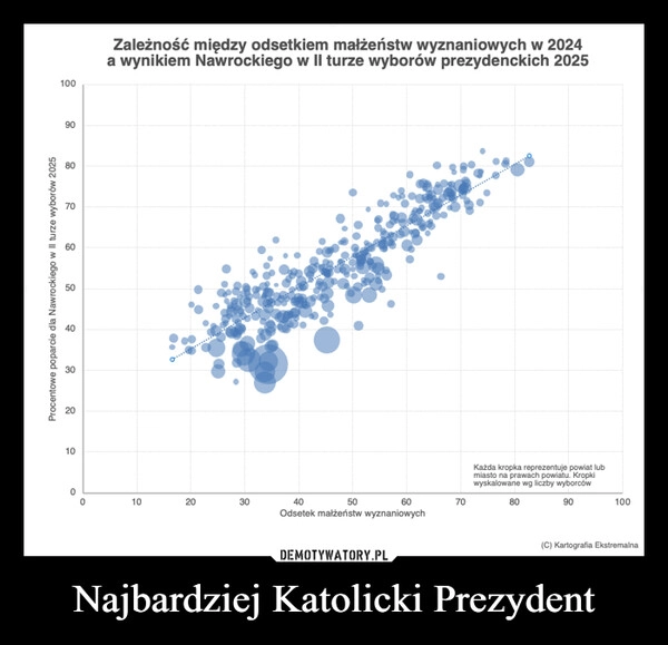 Najbardziej Katolicki Prezydent