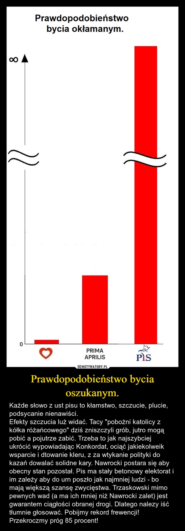 
    Prawdopodobieństwo bycia oszukanym.