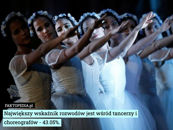 Największy wskaźnik rozwodów jest wśród tancerzy i choreografów - 43.05%.